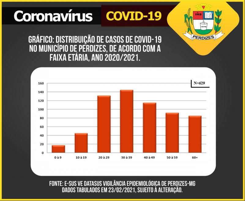 Gráfico