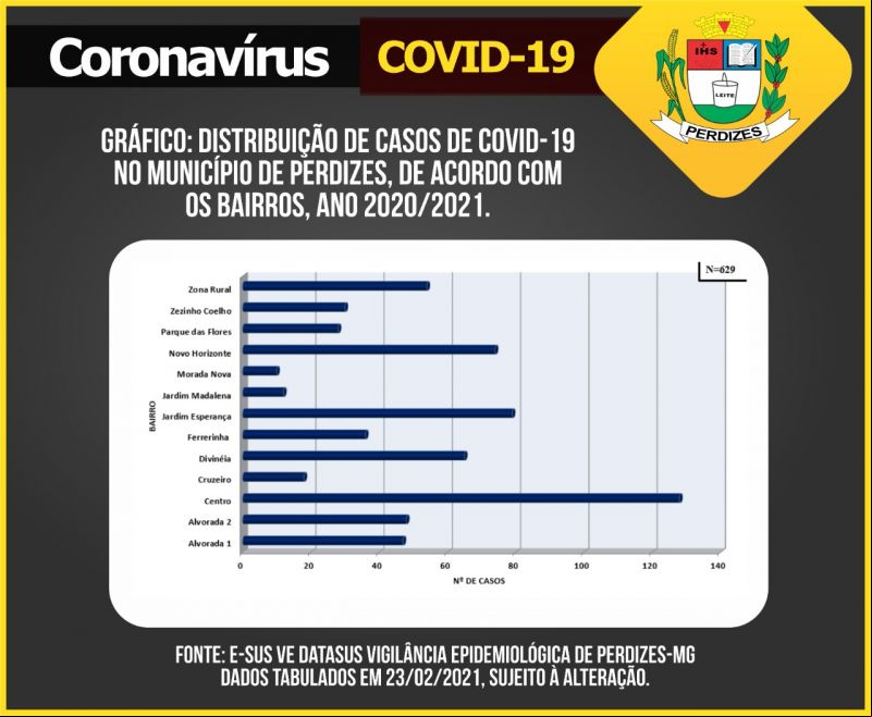 Gráfico