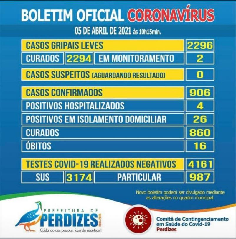 BOLETIM DIA 05/04/2021