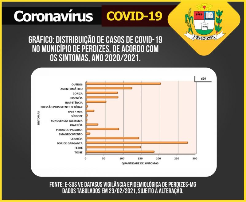 Gráfico