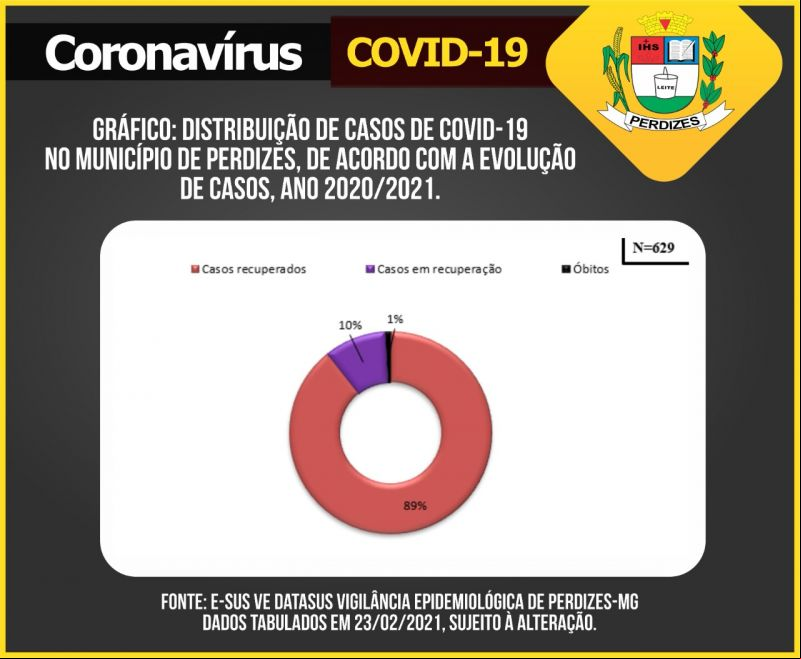 Gráfico