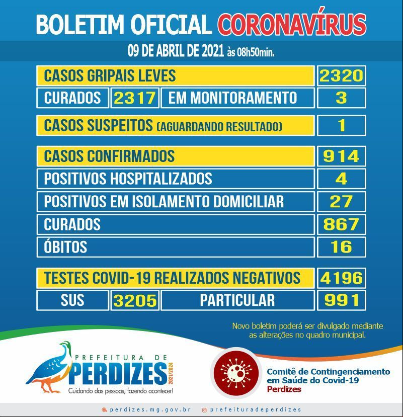 Boletim Epidemiologico