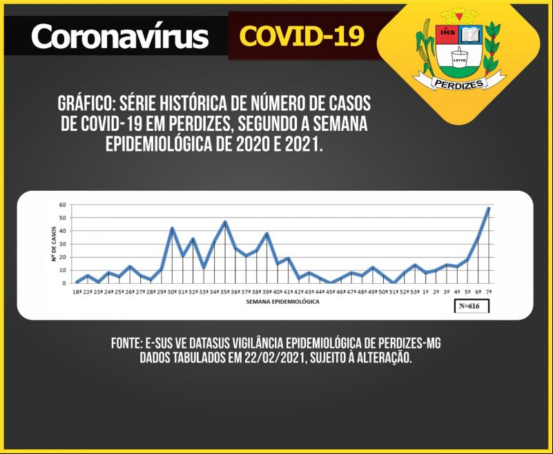 Gráfico