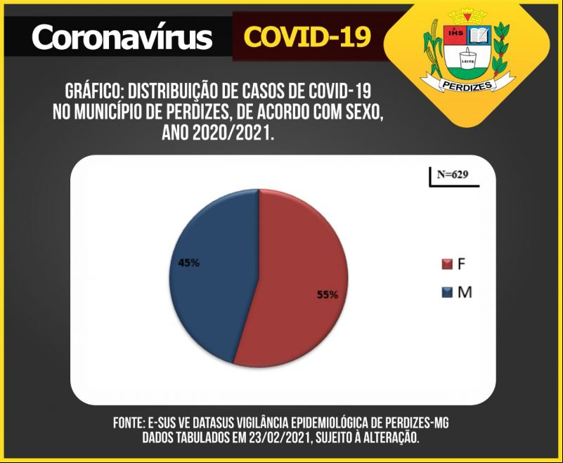 Gráfico