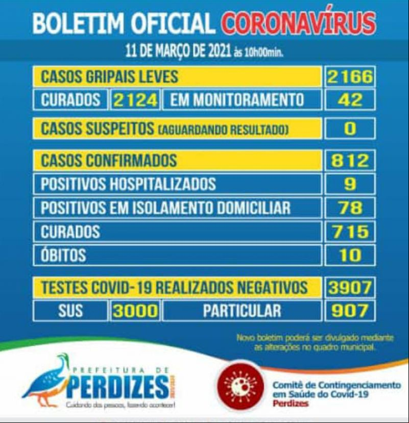 Boletim