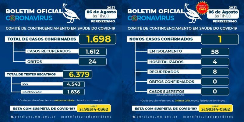 BOLETIM 06/08/2021