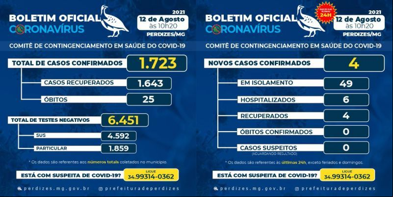 BOLETIM DIA 12/08/2021