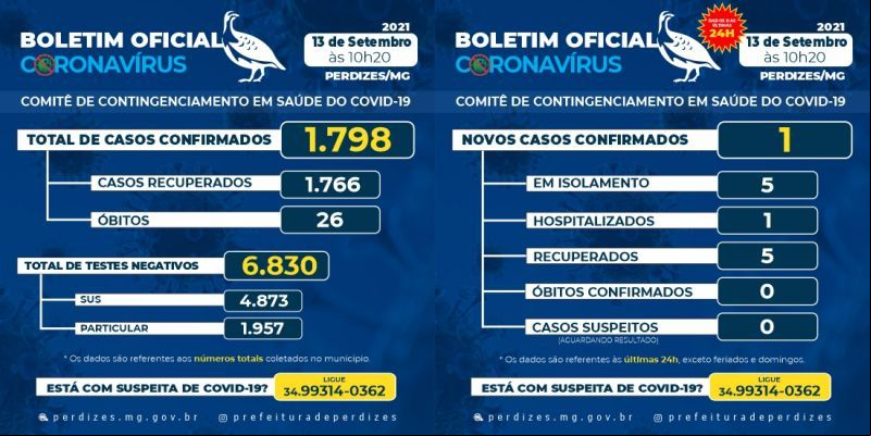 BOLETIM DIA 13/09/2021