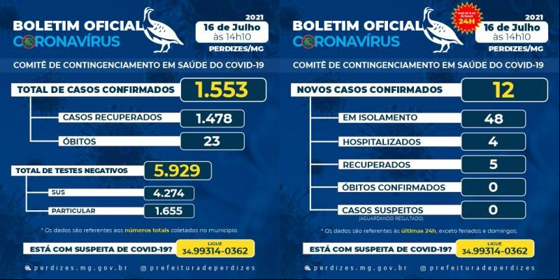 BOLETIM 16/07/2021