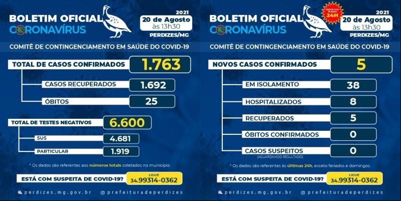BOLETIM DIA 20/08/2021
