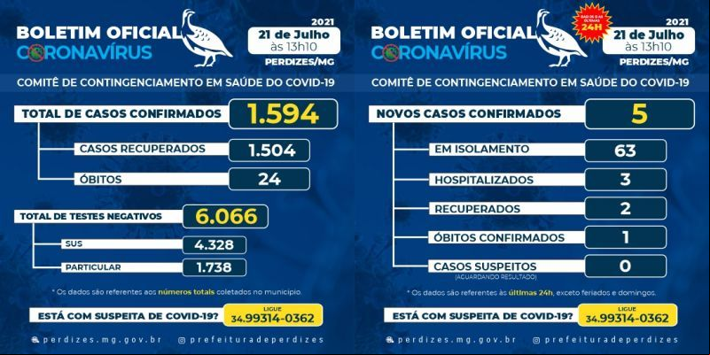 BOLETIM DIA 21/07/2021
