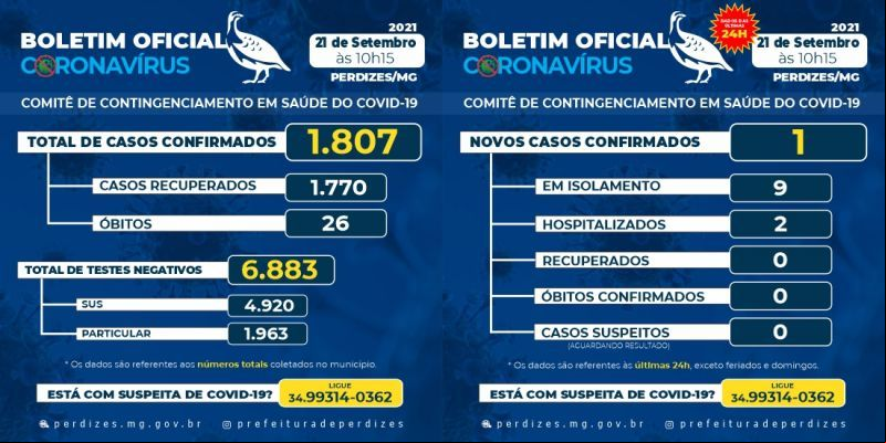 BOLETIM DIA 21/09/2021
