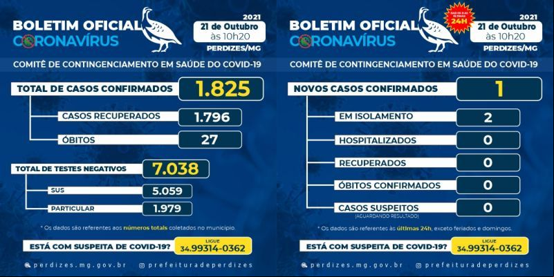 BOLETIM DIA 21/10/2021