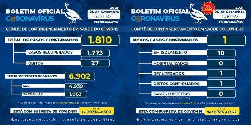BOLETIM DIA 24/09/2021