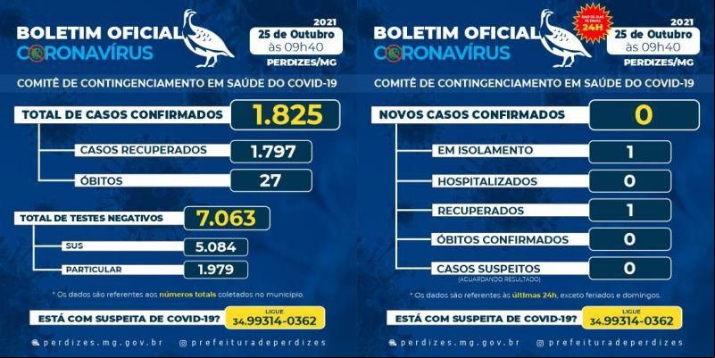 BOLETIM DIA 25/10/2021