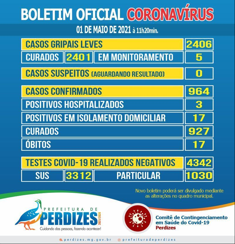 BOLETIM DIA 01/05/2021