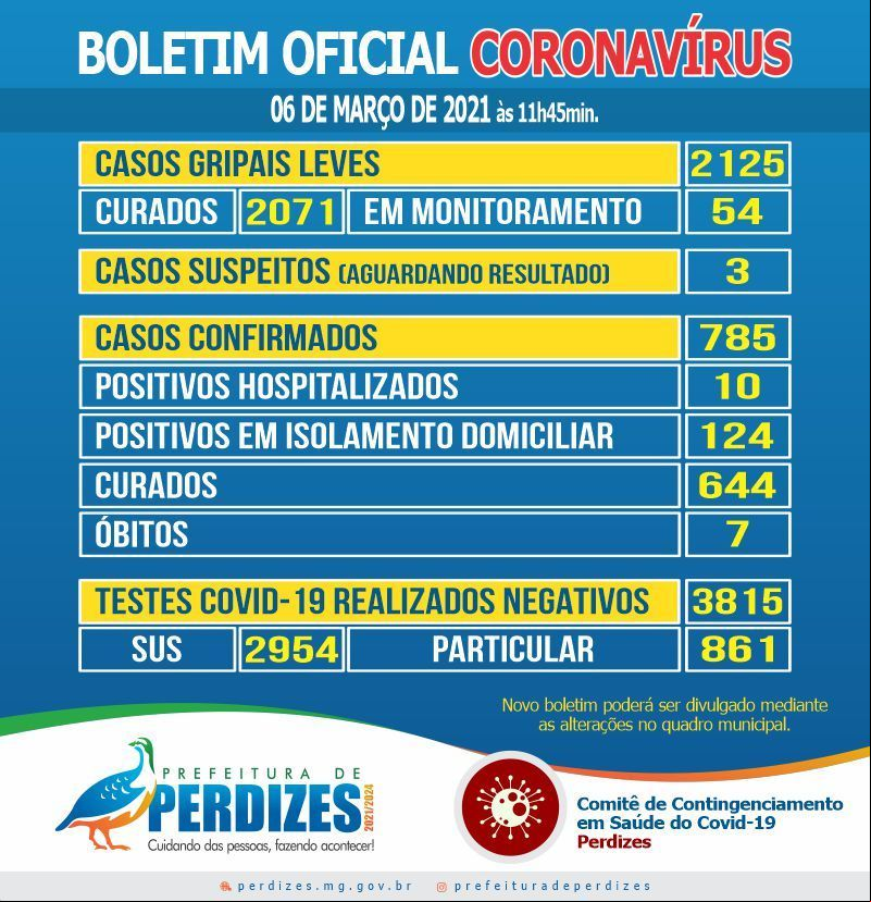 Boletim Epidemiologico