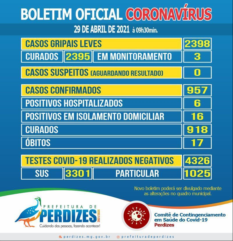 BOLETIM DIA 29/04/2021