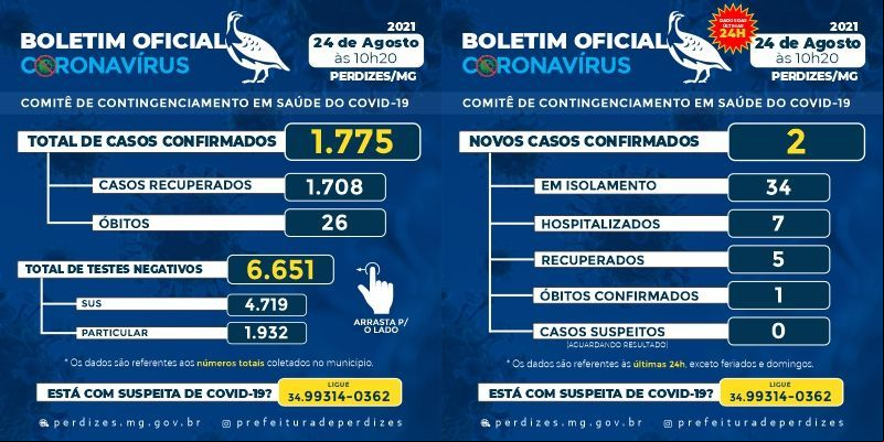 BOLETIM DIA 24/08/2021