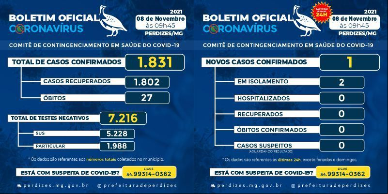 BOLETIM DIA 08/11/2021