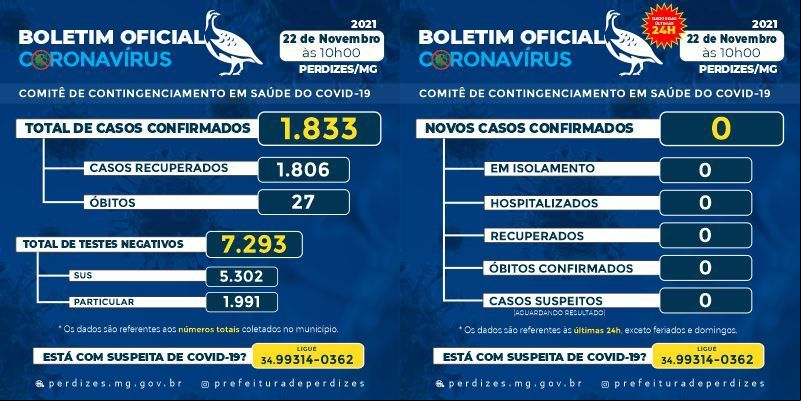 BOLETIM DIA 22/11/2021
