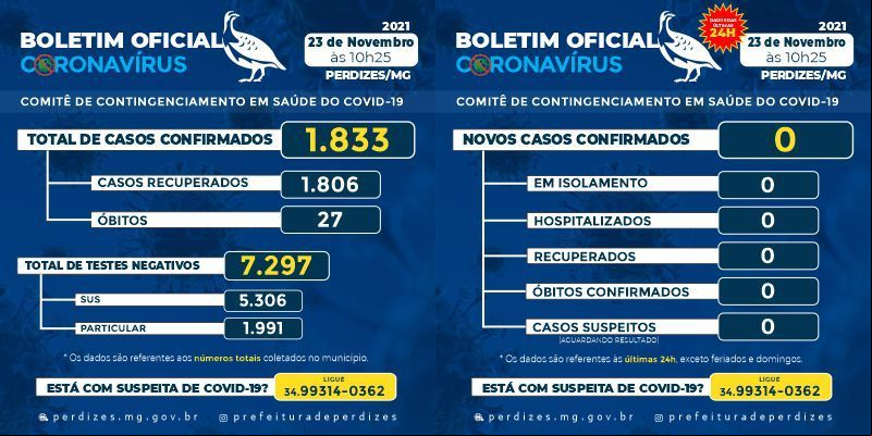 BOLETIM DIA 23/11/2021