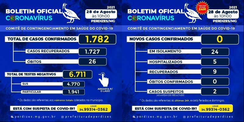 BOLETIM DIA 28/08/2021