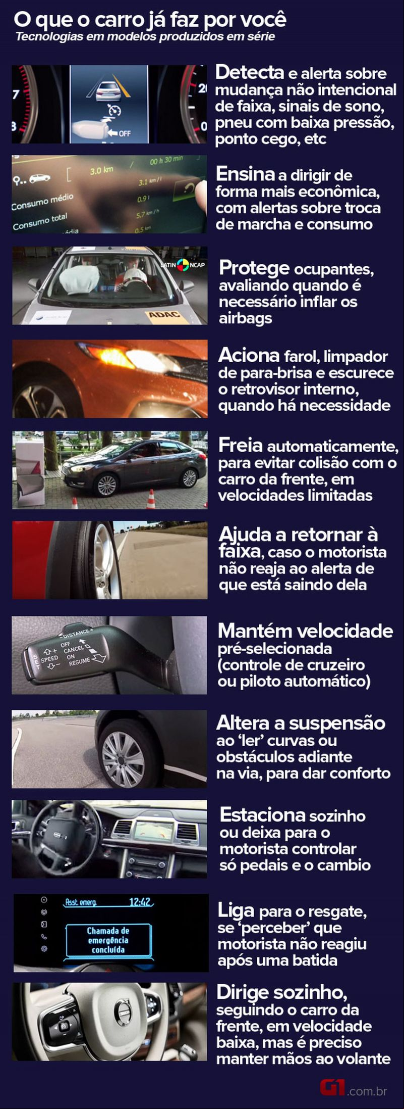 Brasil tem 4 modelos de carros à venda que rodam sozinhos, de forma limitada; veja como é